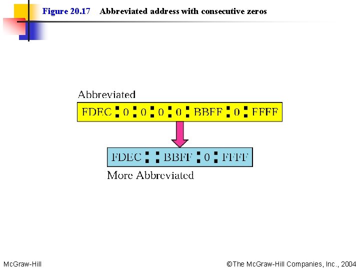 Figure 20. 17 Mc. Graw-Hill Abbreviated address with consecutive zeros ©The Mc. Graw-Hill Companies,