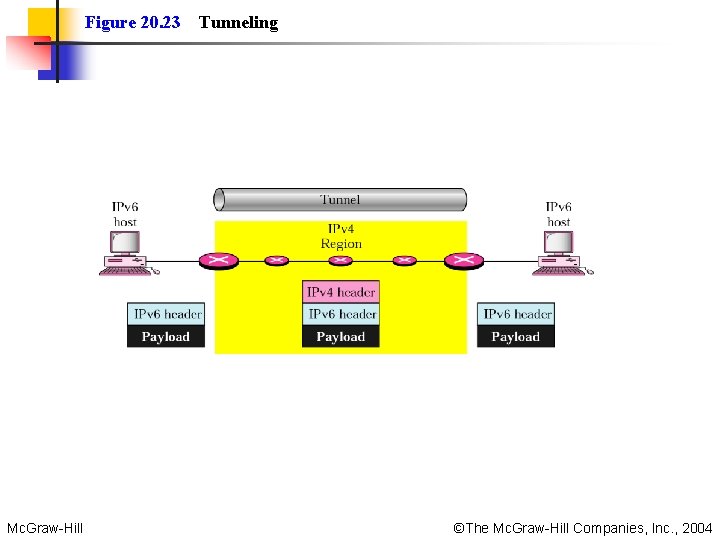 Figure 20. 23 Mc. Graw-Hill Tunneling ©The Mc. Graw-Hill Companies, Inc. , 2004 