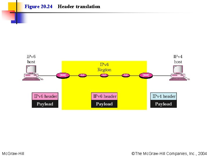 Figure 20. 24 Mc. Graw-Hill Header translation ©The Mc. Graw-Hill Companies, Inc. , 2004