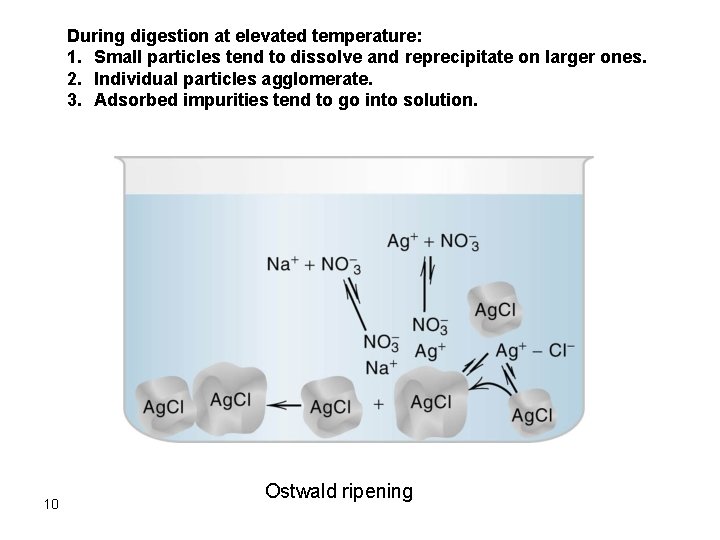 During digestion at elevated temperature: 1. Small particles tend to dissolve and reprecipitate on