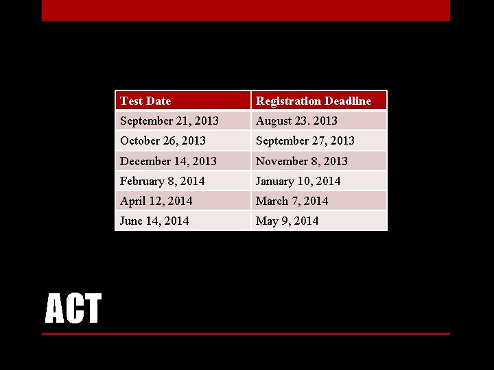 ACT Test Date Registration Deadline September 21, 2013 August 23. 2013 October 26, 2013