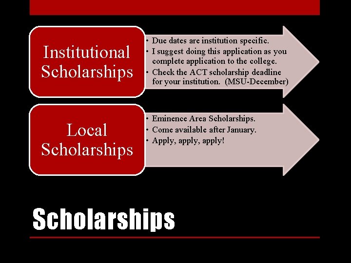 Institutional Scholarships Local Scholarships • Due dates are institution specific. • I suggest doing
