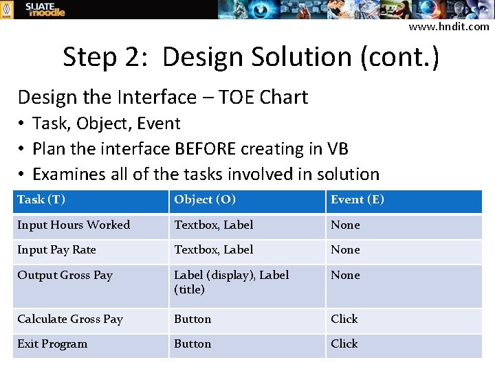 www. hndit. com Step 2: Design Solution (cont. ) Design the Interface – TOE