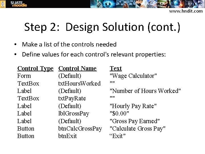 www. hndit. com Step 2: Design Solution (cont. ) • Make a list of
