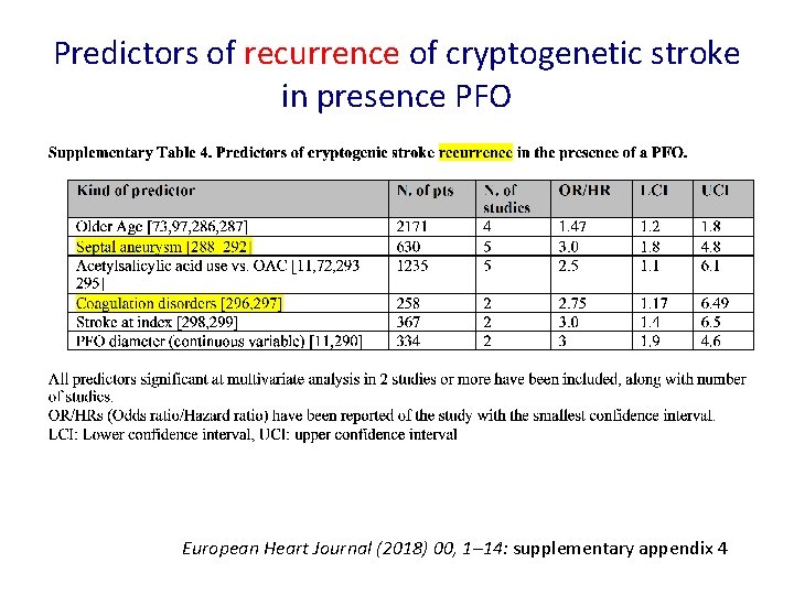Predictors of recurrence of cryptogenetic stroke in presence PFO European Heart Journal (2018) 00, Predictors of recurrence of cryptogenetic stroke in presence PFO European Heart Journal (2018) 00,