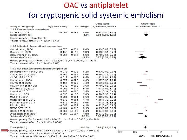 OAC vs antiplatelet for cryptogenic solid systemic embolism OAC vs antiplatelet for cryptogenic solid systemic embolism