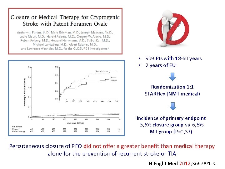 • 909 Pts with 18 -60 years • 2 years of FU Randomization • 909 Pts with 18 -60 years • 2 years of FU Randomization