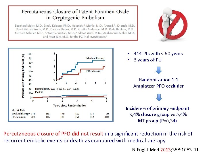 • 414 Pts with < 60 years • 5 years of FU Randomization • 414 Pts with < 60 years • 5 years of FU Randomization
