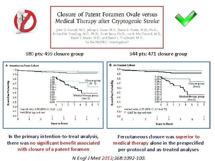 980 pts: 499 closure group 944 pts: 471 closure group In the primary intention-to-treat 980 pts: 499 closure group 944 pts: 471 closure group In the primary intention-to-treat