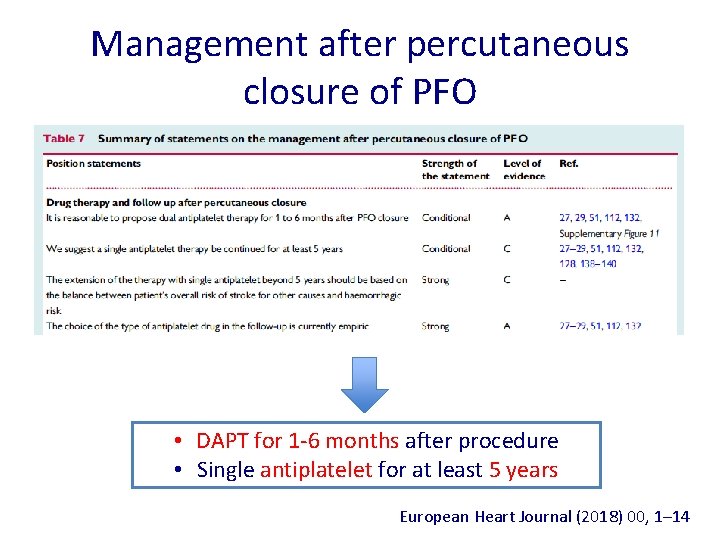 Management after percutaneous closure of PFO • DAPT for 1 -6 months after procedure Management after percutaneous closure of PFO • DAPT for 1 -6 months after procedure
