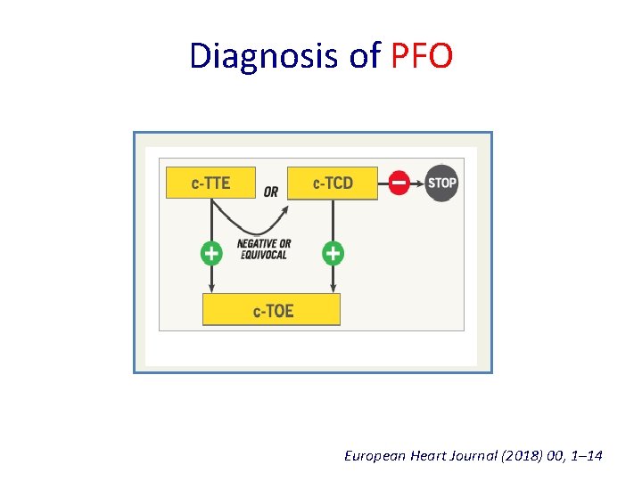 Diagnosis of PFO European Heart Journal (2018) 00, 1– 14 Diagnosis of PFO European Heart Journal (2018) 00, 1– 14
