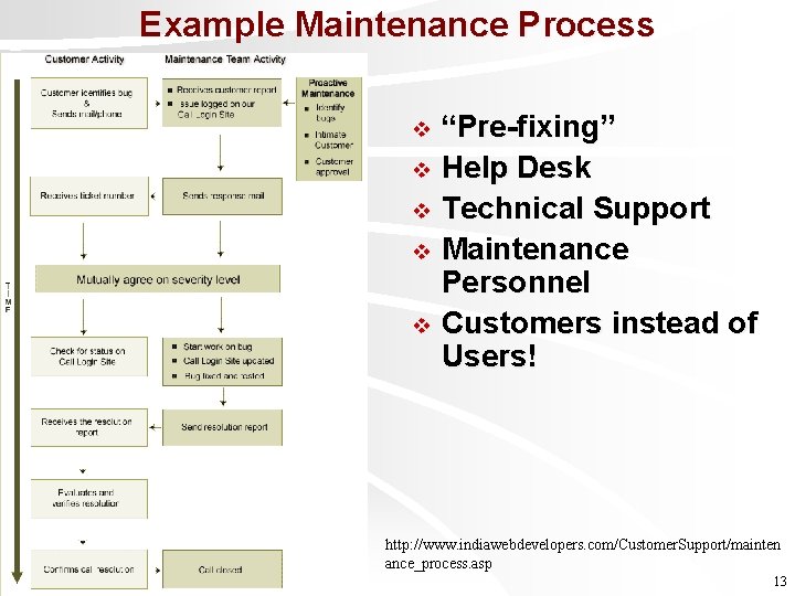 Example Maintenance Process “Pre-fixing” v Help Desk v Technical Support v Maintenance Personnel v