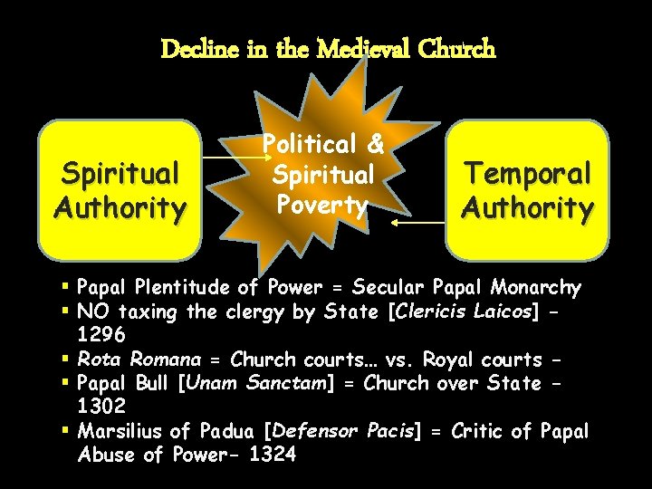 Decline in the Medieval Church Spiritual Authority Political & Spiritual Poverty Temporal Authority §