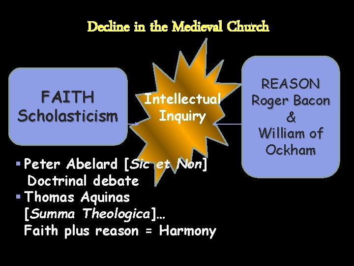 Decline in the Medieval Church FAITH Scholasticism Intellectual Inquiry § Peter Abelard [Sic et