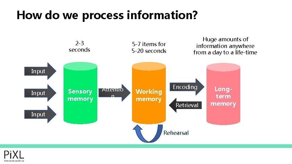 How do we process information? 2 -3 seconds Huge amounts of information anywhere from