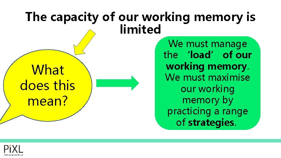 The capacity of our working memory is limited What does this mean? We must
