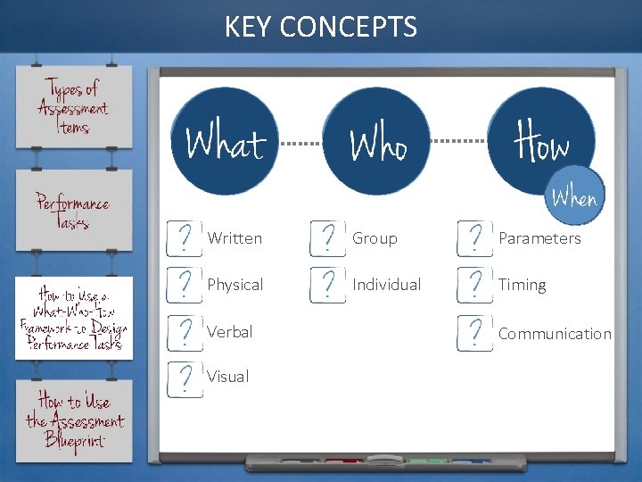 KEY CONCEPTS Written Group Parameters Physical Individual Timing Verbal Visual Communication 