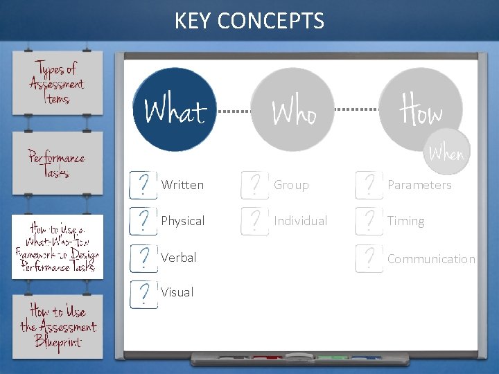 KEY CONCEPTS Written Group Parameters Physical Individual Timing Verbal Visual Communication 