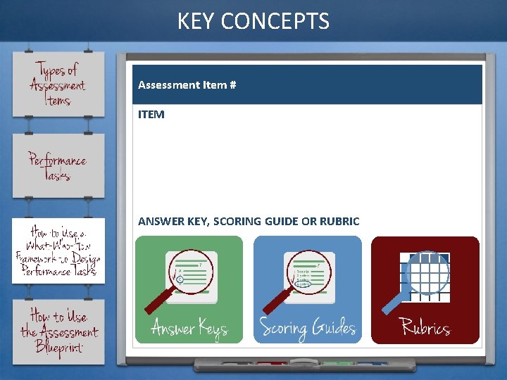 KEY CONCEPTS Assessment Item # ITEM ANSWER KEY, SCORING GUIDE OR RUBRIC 