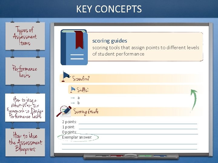 KEY CONCEPTS scoring guides scoring tools that assign points to different levels of student