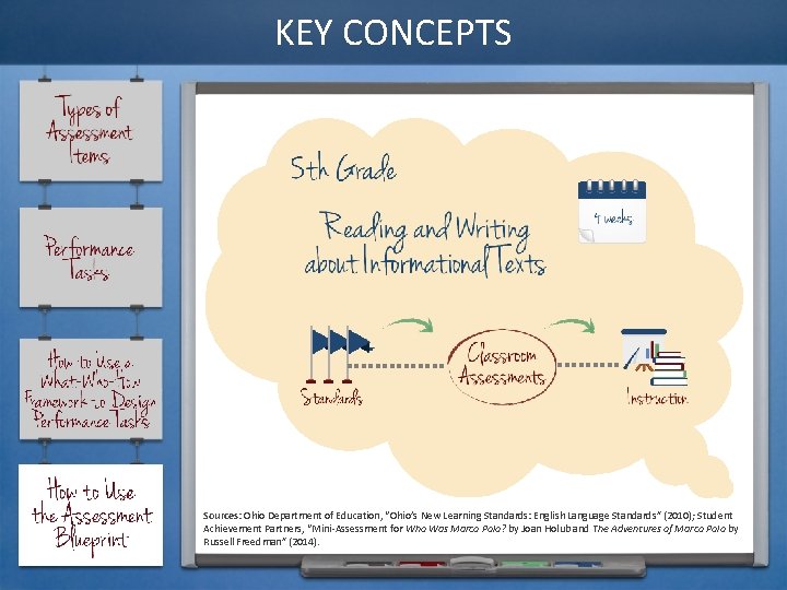 KEY CONCEPTS Sources: Ohio Department of Education, “Ohio’s New Learning Standards: English Language Standards”