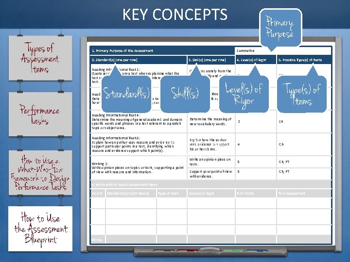 KEY CONCEPTS 1. Primary Purpose of the Assessment Summative 2. Standard(s) (one per row)