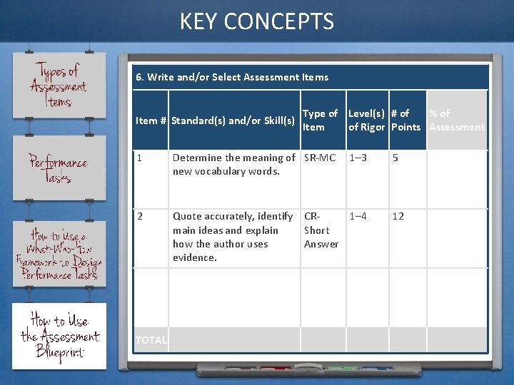 KEY CONCEPTS 6. Write and/or Select Assessment Items Item # Standard(s) and/or Skill(s) Type