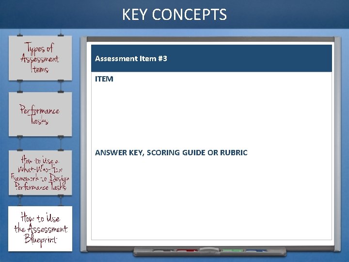 KEY CONCEPTS Assessment Item #3 ITEM ANSWER KEY, SCORING GUIDE OR RUBRIC 