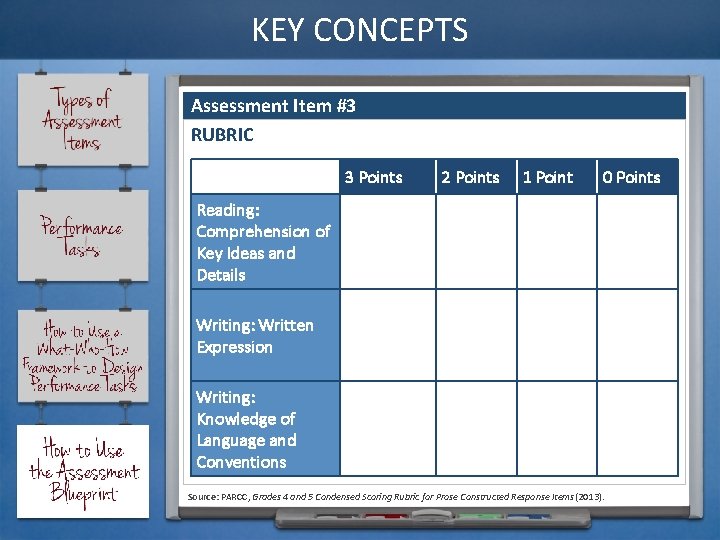 KEY CONCEPTS Assessment Item #3 RUBRIC 3 Points 2 Points 1 Point 0 Points