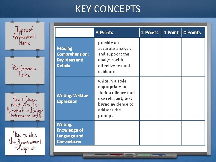 KEY CONCEPTS 3 Points Reading Comprehension: Key Ideas and Details provide an accurate analysis