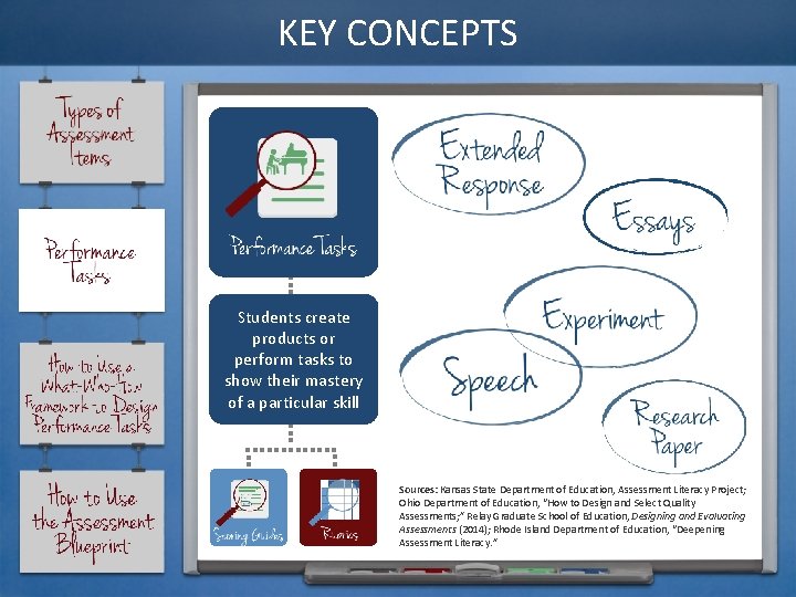 KEY CONCEPTS Students create products or perform tasks to show their mastery of a