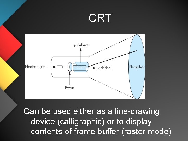 CRT Can be used either as a line-drawing device (calligraphic) or to display contents