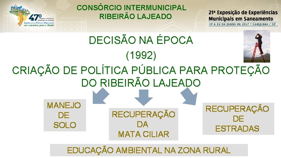 CONSÓRCIO INTERMUNICIPAL RIBEIRÃO LAJEADO DECISÃO NA ÉPOCA (1992) CRIAÇÃO DE POLÍTICA PÚBLICA PARA PROTEÇÃO