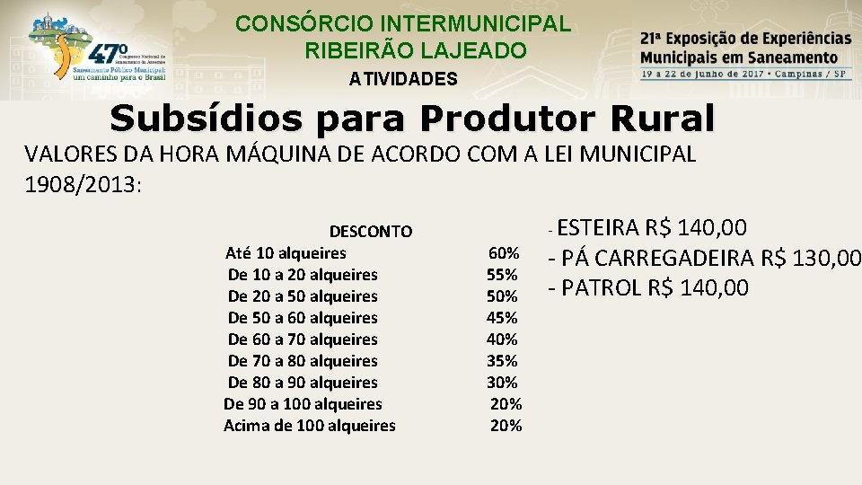CONSÓRCIO INTERMUNICIPAL RIBEIRÃO LAJEADO ATIVIDADES Subsídios para Produtor Rural VALORES DA HORA MÁQUINA DE