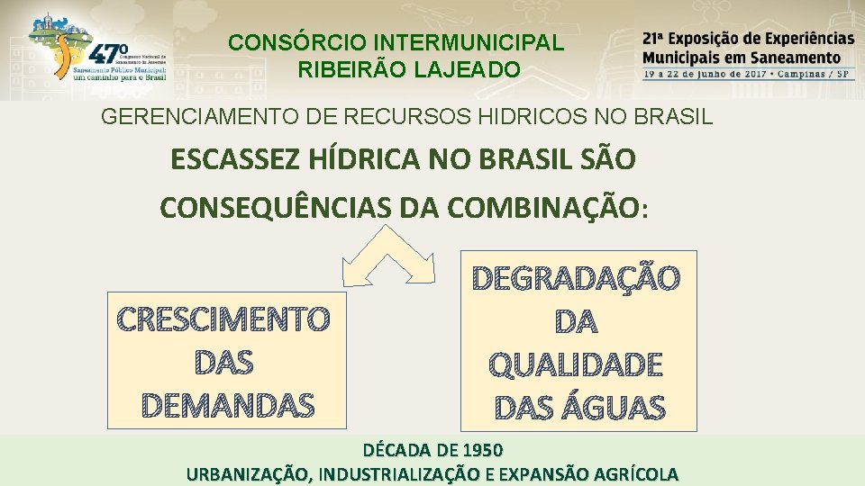 CONSÓRCIO INTERMUNICIPAL RIBEIRÃO LAJEADO GERENCIAMENTO DE RECURSOS HIDRICOS NO BRASIL ESCASSEZ HÍDRICA NO BRASIL
