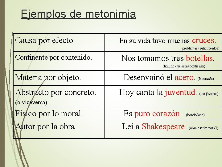 Ejemplos de metonimia Causa por efecto. En su vida tuvo muchas cruces. problemas (sufrimientos)