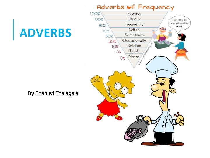 ADVERBS By Thanuvi Thalagala 