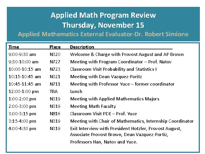 Applied Math Program Review Thursday, November 15 Applied Mathematics External Evaluator-Dr. Robert Simione Time