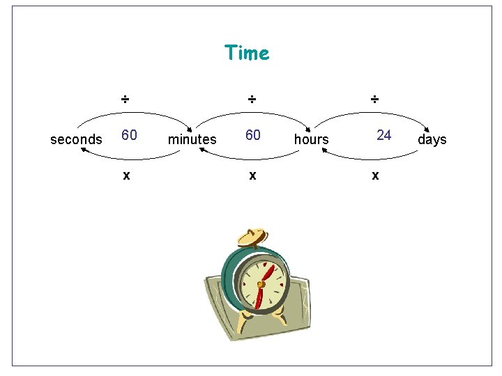 Time ÷ seconds 60 x ÷ minutes 60 x ÷ hours 24 x days