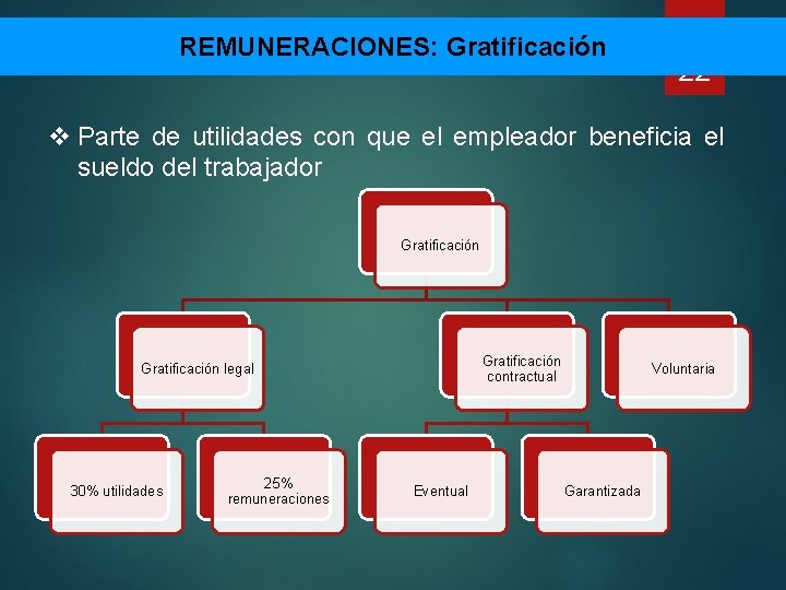 REMUNERACIONES: Gratificación 22 v Parte de utilidades con que el empleador beneficia el sueldo