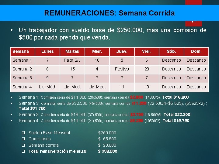 REMUNERACIONES: Semana Corrida 47 • Un trabajador con sueldo base de $250. 000, más