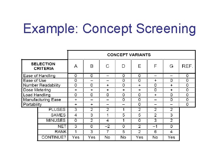 Example: Concept Screening 