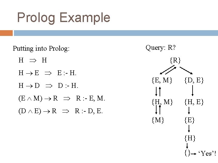 Prolog Example Putting into Prolog: Query: R? H H H E E : -