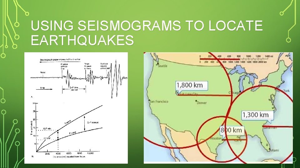 USING SEISMOGRAMS TO LOCATE EARTHQUAKES 