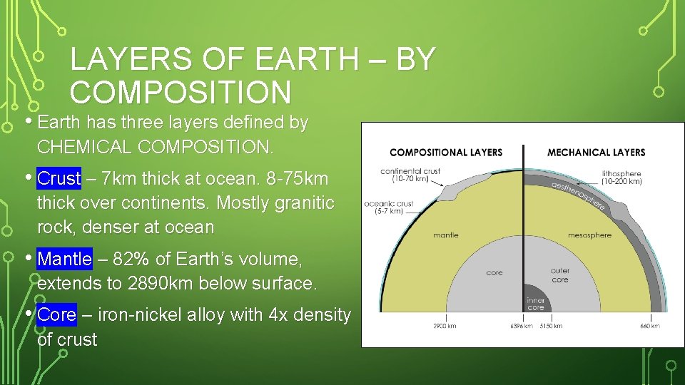 LAYERS OF EARTH – BY COMPOSITION • Earth has three layers defined by CHEMICAL