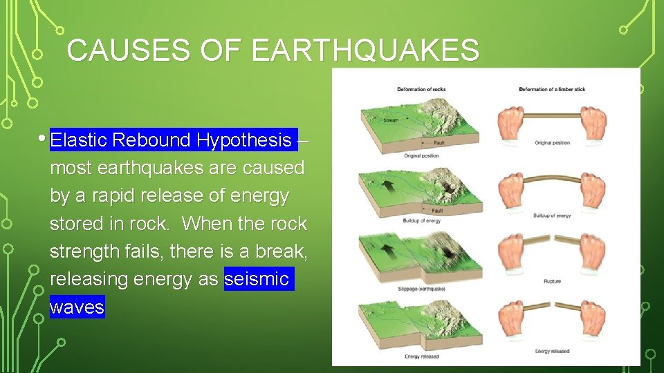 CAUSES OF EARTHQUAKES • Elastic Rebound Hypothesis – most earthquakes are caused by a