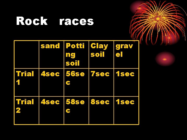 Rock races sand Potti Clay grav ng soil el soil Trial 4 sec 56