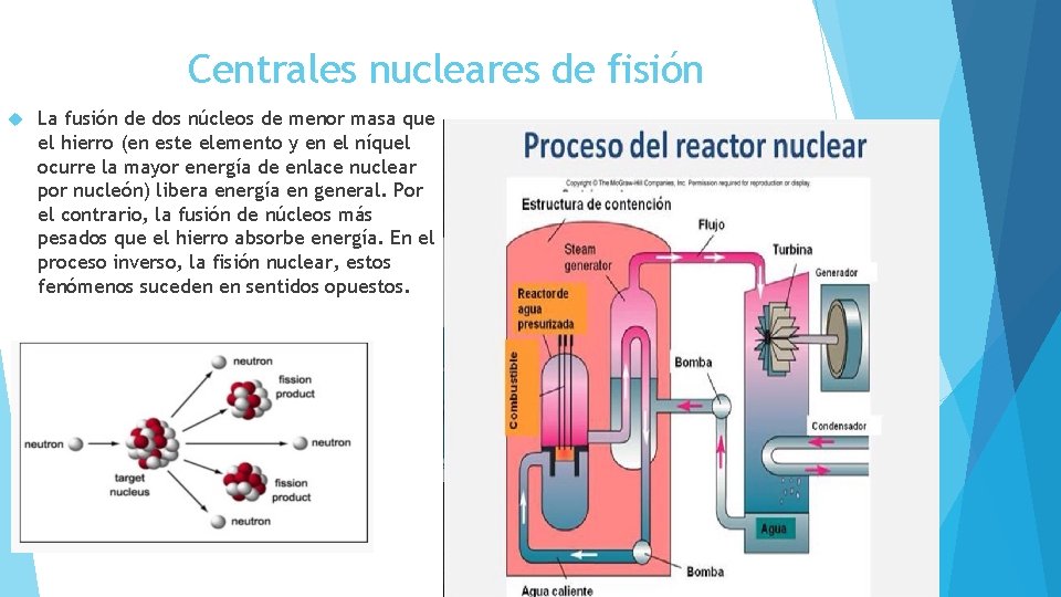 Centrales nucleares de fisión La fusión de dos núcleos de menor masa que el