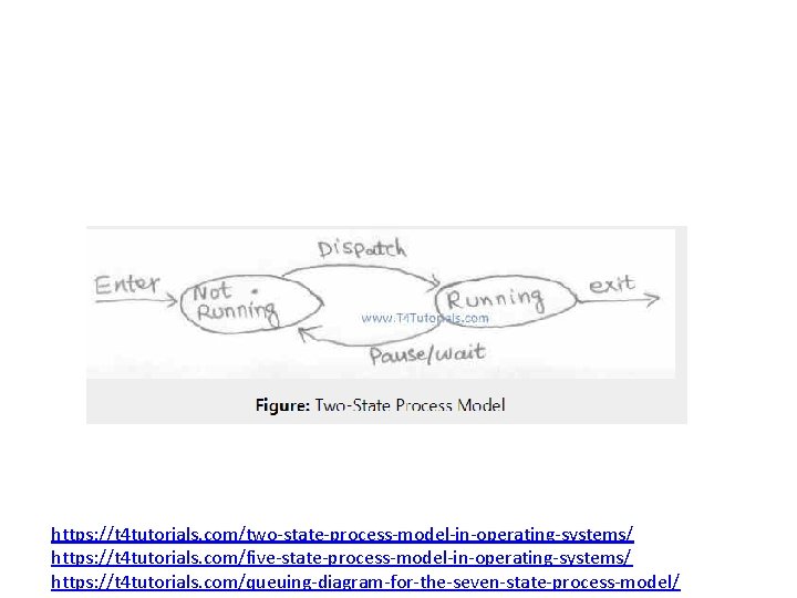 https: //t 4 tutorials. com/two-state-process-model-in-operating-systems/ https: //t 4 tutorials. com/five-state-process-model-in-operating-systems/ https: //t 4 tutorials.