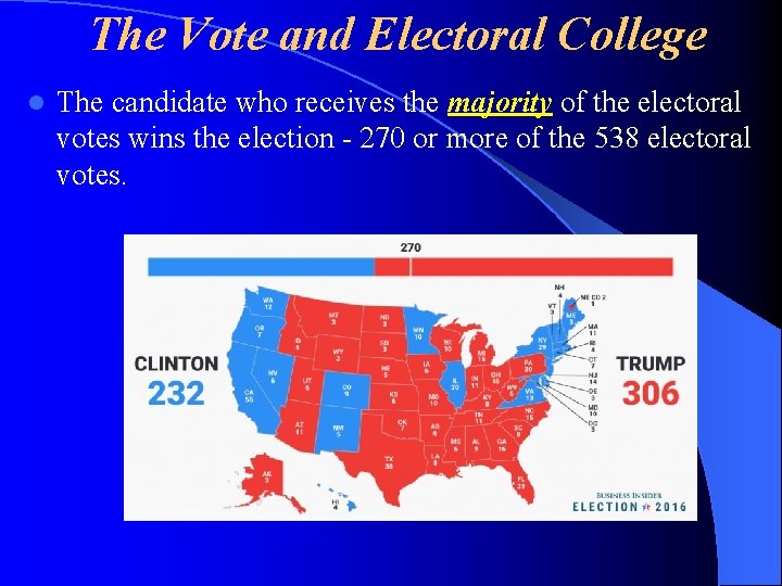 The Vote and Electoral College l The candidate who receives the majority of the